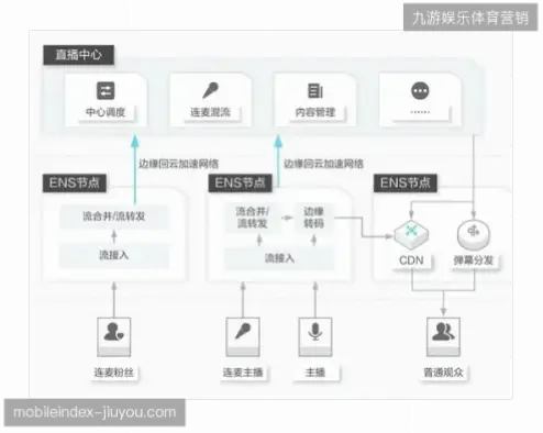 5G+边缘计算如何改变体育赛事直播延迟?